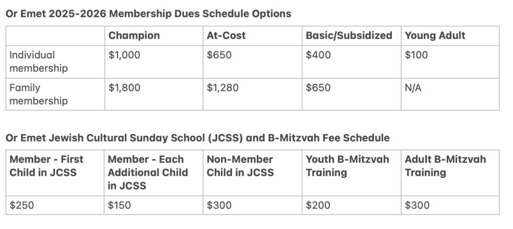 dues chart